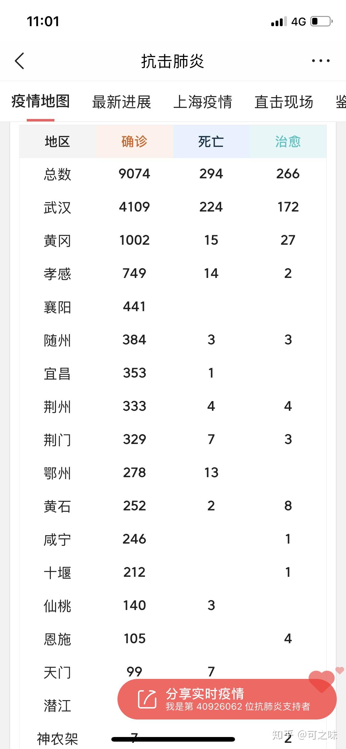“最近西安的疫情情况” 最近西安疫情什么情况？-第2张图片