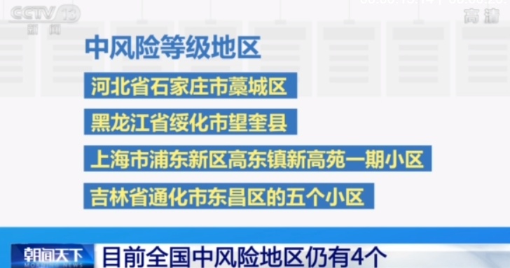 北京新增一个高风险地区︰(北京又有两地升级为高风险)-第2张图片