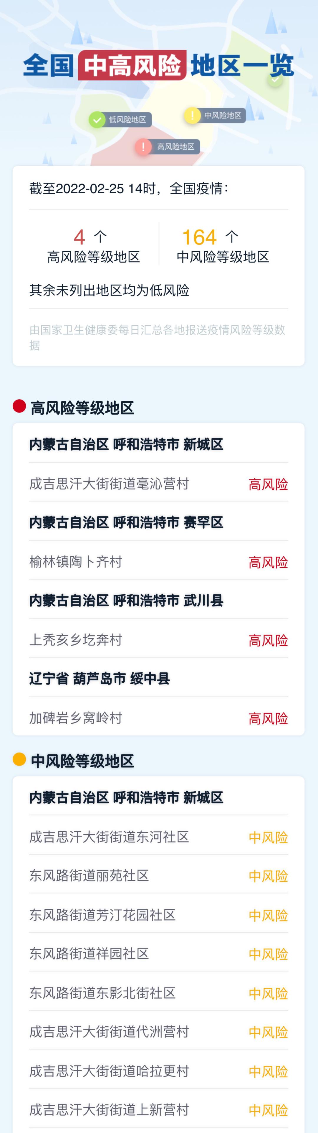 31个省疫情最新数据消息-31个省疫情最新通报-第1张图片