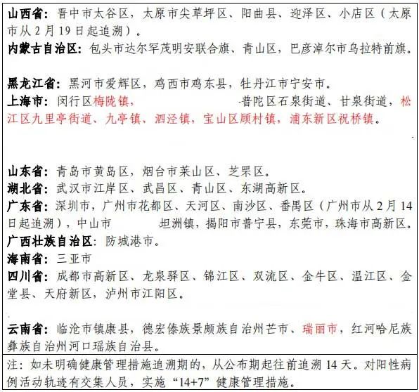 31省新增本土确诊1621例︰(31省新增本土61例p)