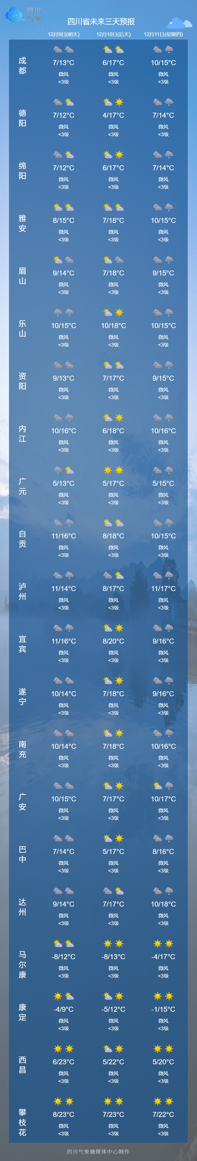 【四川成都今日最新疫情/四川成都今日最新疫情情况】