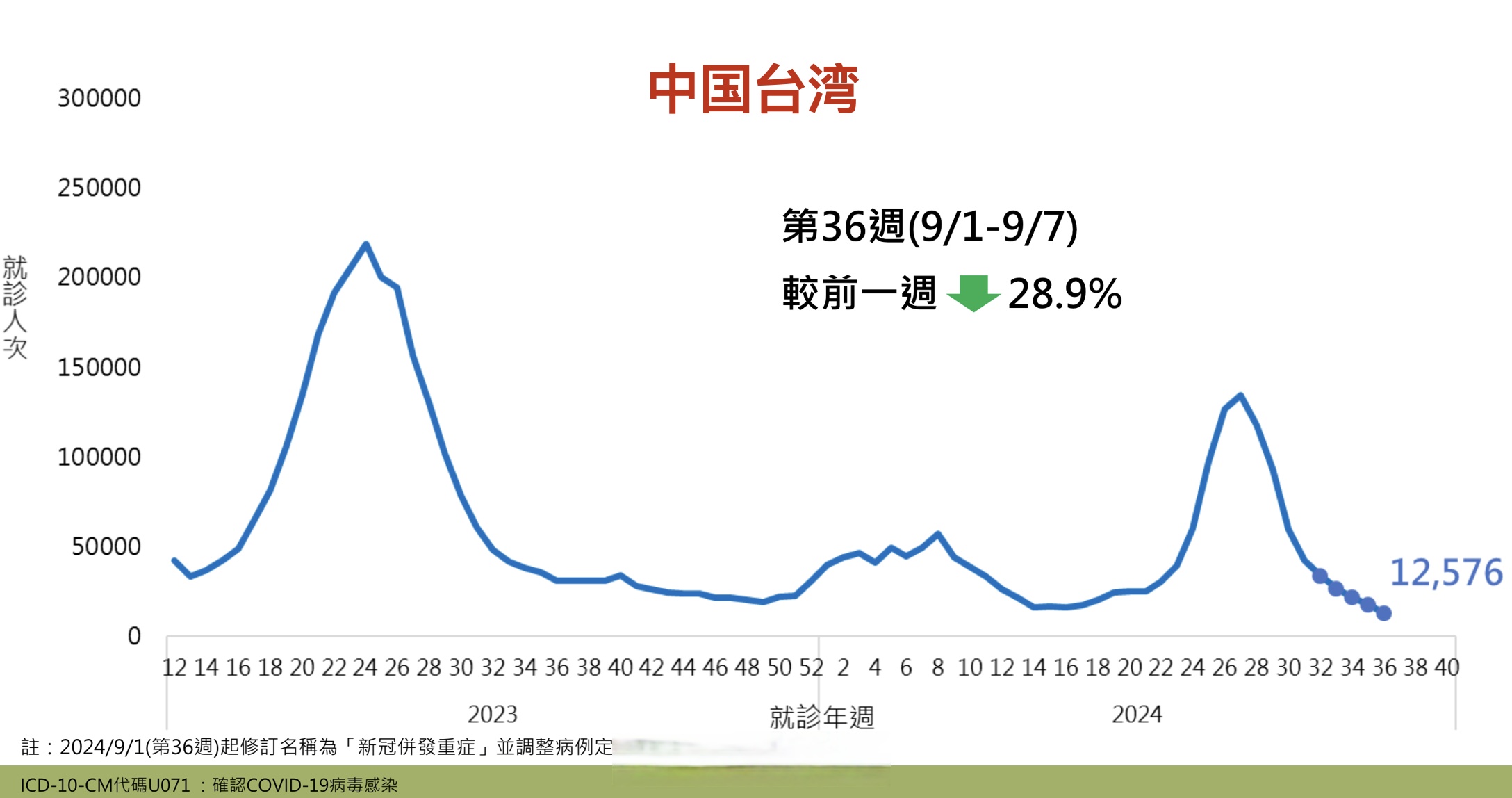 新冠死亡病例59938例.新冠死亡列表-第1张图片