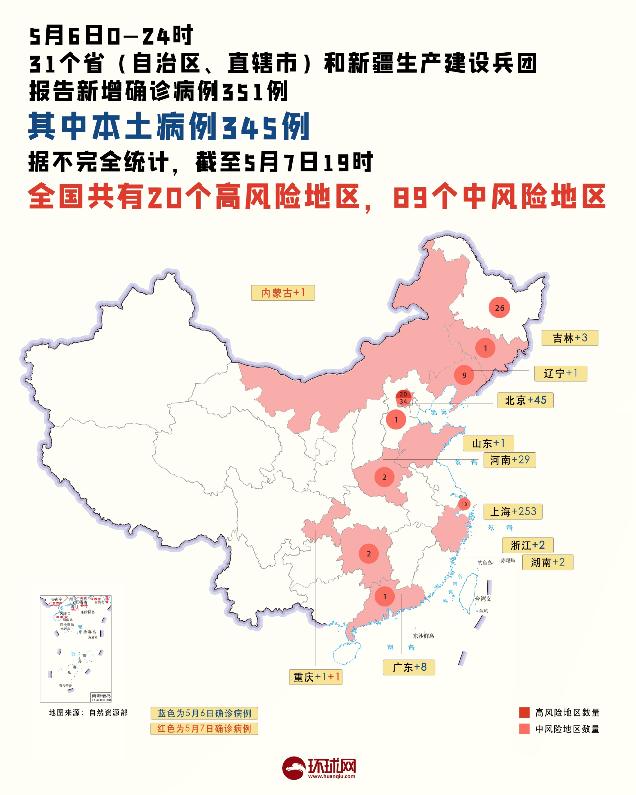 31省份新增本土确诊2例在内蒙古-新增病例内蒙-第2张图片