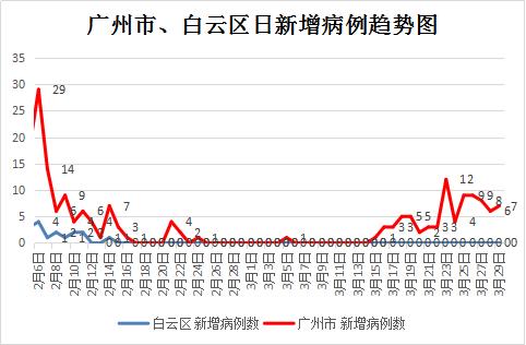 天津疫情区最新消息〃天津疫情最新情况通报