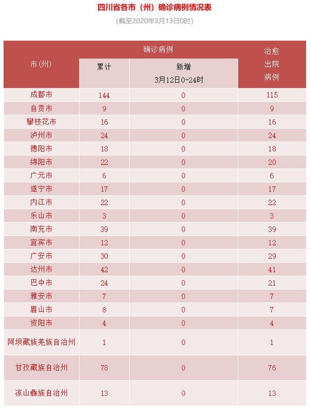 12日山西疫情速报.12日山西疫情速报图-第1张图片