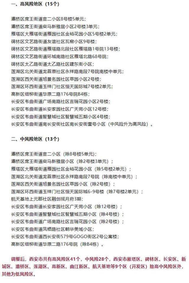 “全国共2个高风险区12个中风险区	” 全国共2个高风险区12个中风险区是哪里？-第1张图片
