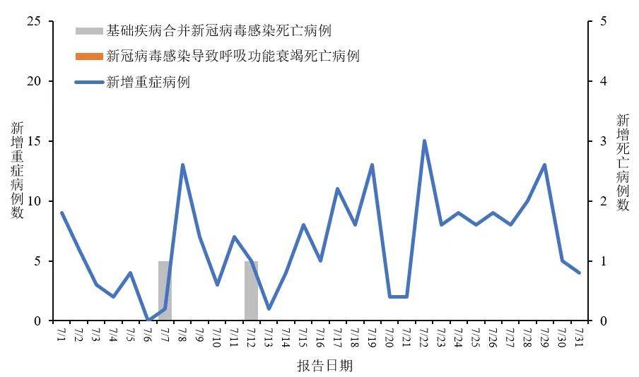 31省新增本土确诊38例︰(31省新增本土确诊38例下)-第1张图片