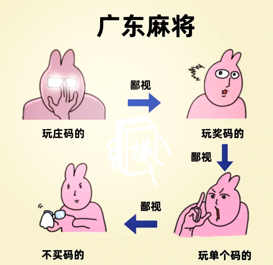 强力推荐“粤乐广东麻将可以开挂吗”(透视)其实确实有挂-第2张图片