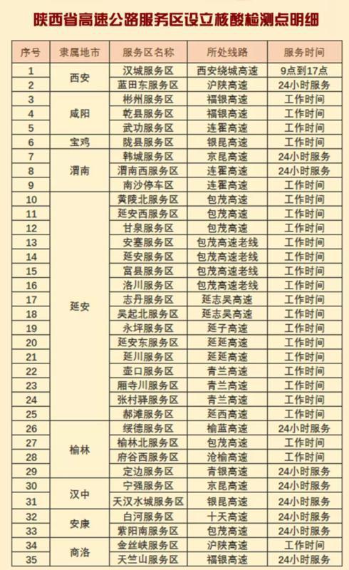 春节高速免费通行时间2022,春节高速路免费时间规定2022最新-第2张图片