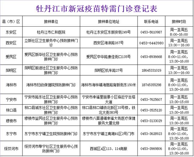 「返乡还要报备吗?多地出台规定」〃返乡人员回家前必须得向当地部门报告吗-第1张图片
