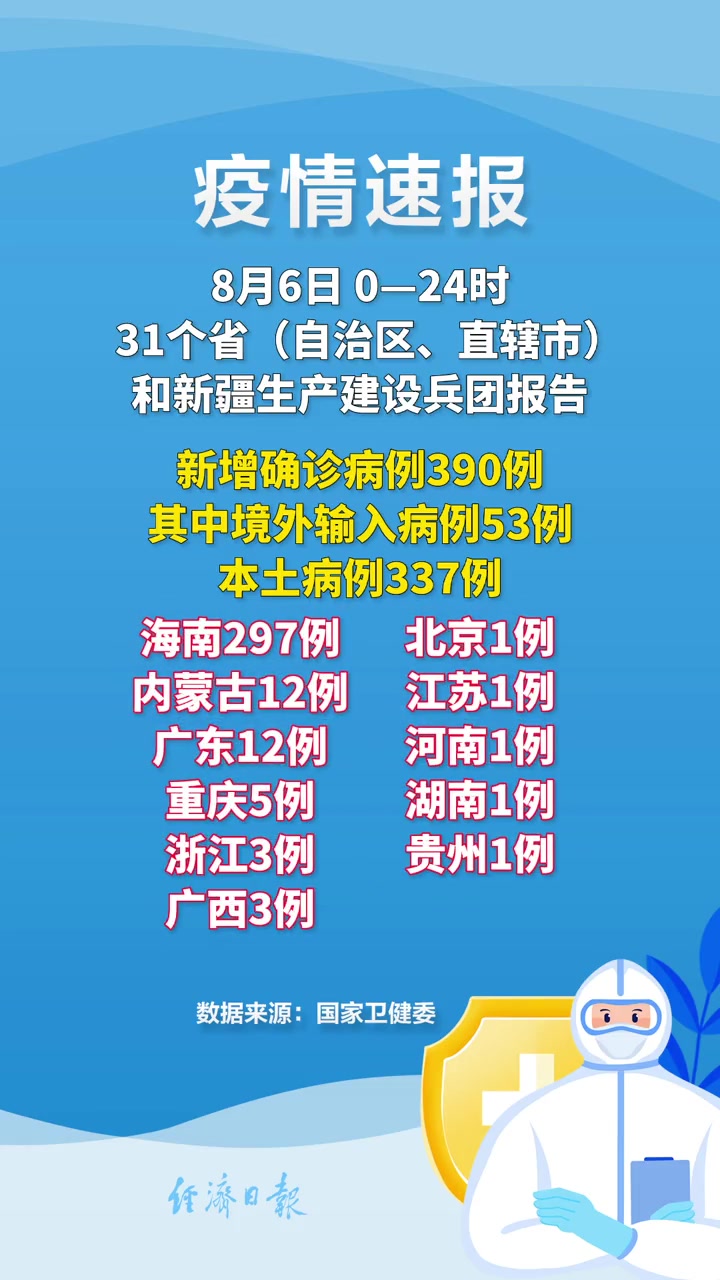 31省区市新增本土确诊104例.31省区市新增确诊103例本土88例-第2张图片