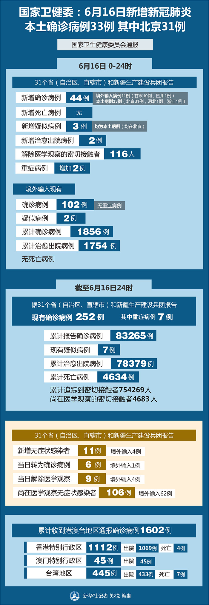 北京疫情最新公布︰(北京疫情最新动向)-第1张图片