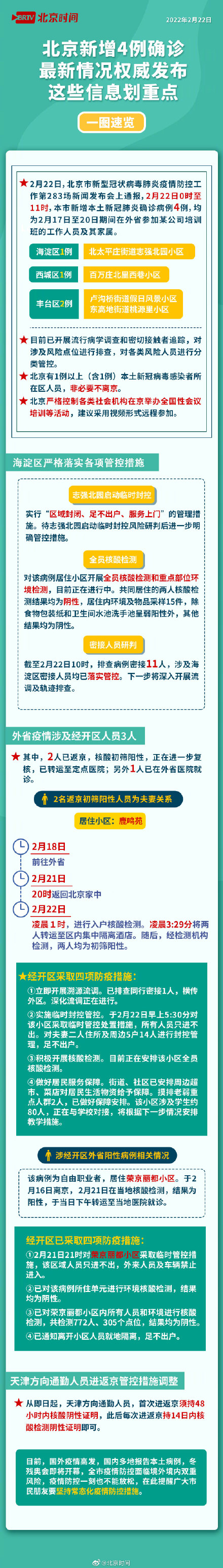 北京疫情最新公布︰(北京疫情最新动向)-第2张图片