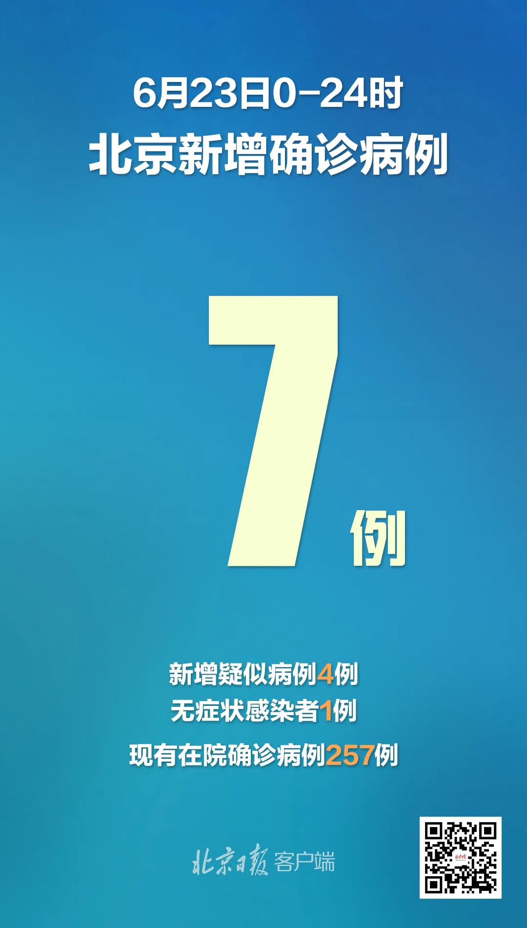 北京新增报告22例确诊-北京新增确诊27例活动轨迹-第1张图片