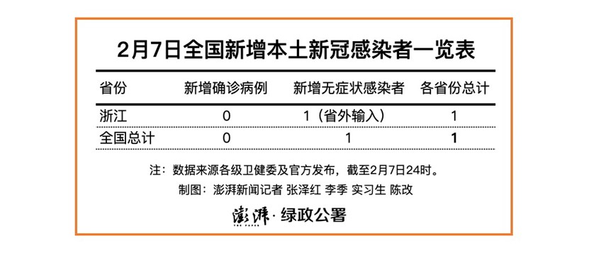 上海昨日新增本土45例.上海昨日新增本地确诊病例31例-第2张图片