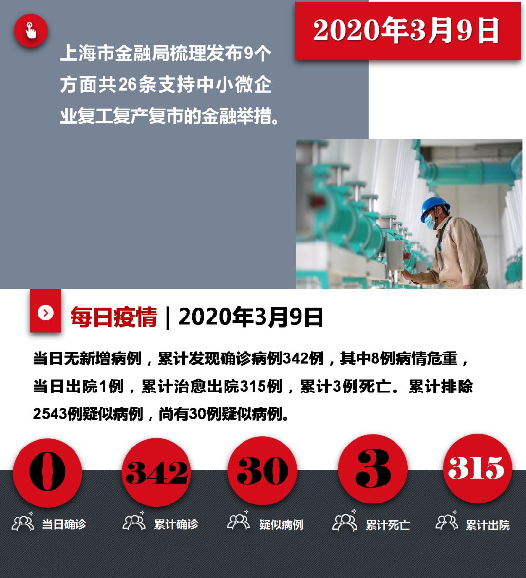 上海疫情是否会反弹?官方回应,上海这次疫情爆发的可能性