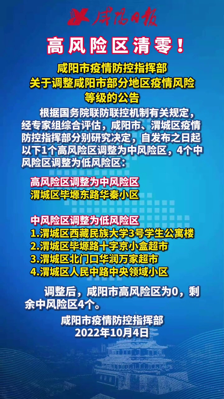 【全国高风险地区清零/全国高风险地区清零了吗】-第2张图片