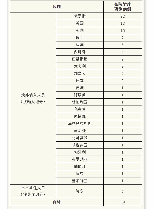 天津疫情最新新增︰(天津疫情最新消息新增病例情况)-第1张图片