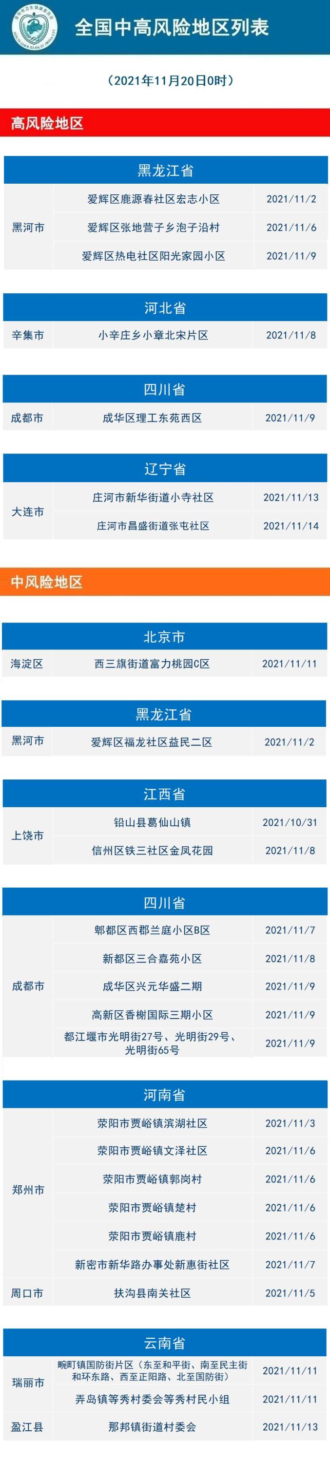 现在疫情最严重的有几个地方城市,2021现在疫情最严重的有几个地方 城市-第1张图片