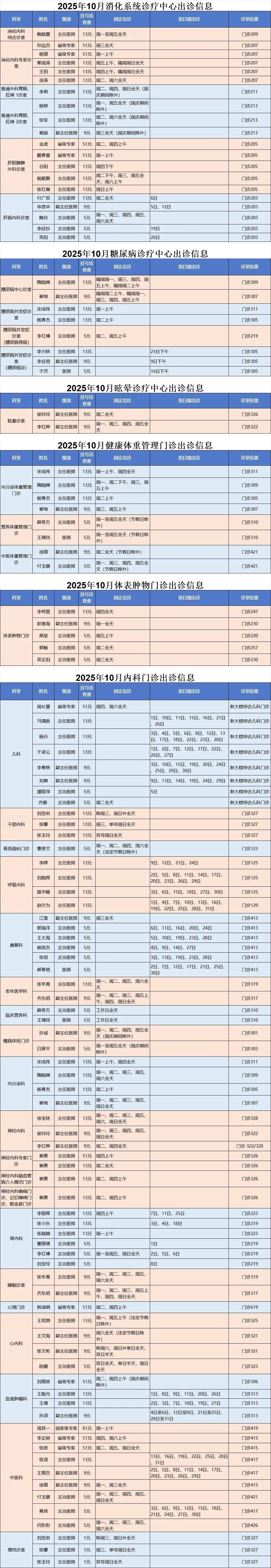吉林省新增本土确诊54例无症状12例〃吉林省新增12例本地确-第2张图片