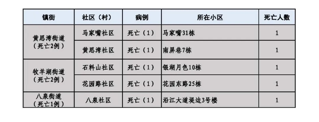 “黑龙江新增本土确诊1例	” 黑龙江新增1例本地确诊？-第2张图片