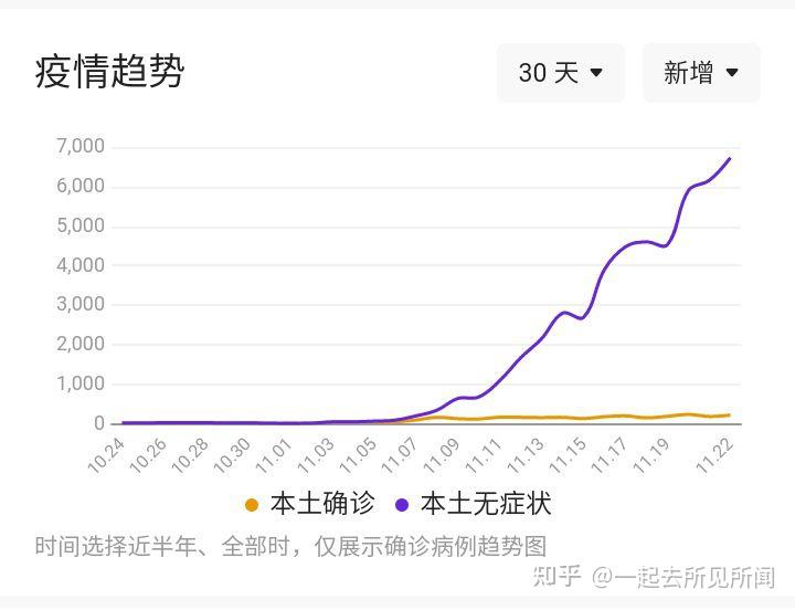 西安突发24例阳性.西安今晚12点封城吗