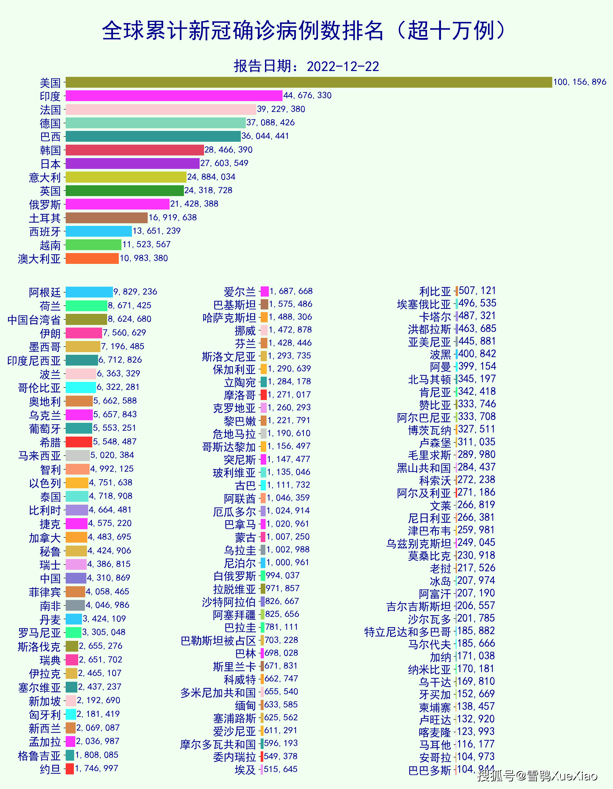美国新冠肺炎确诊突破33万〃美国新冠肺炎确诊突破33万例-第1张图片