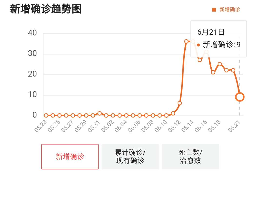 “今日河北廊坊9例疫情” 今日河北廊坊新冠情况？-第1张图片