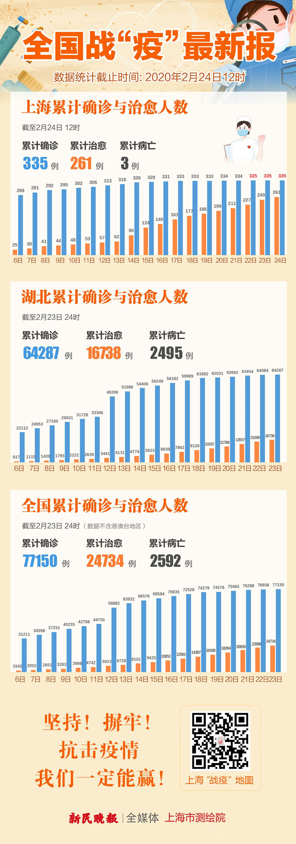 31省本土新增23例.31省份新增32例本土23例