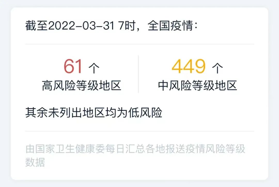 31省份新增本土病例61例.31省份新增本土确诊病例12例-第1张图片
