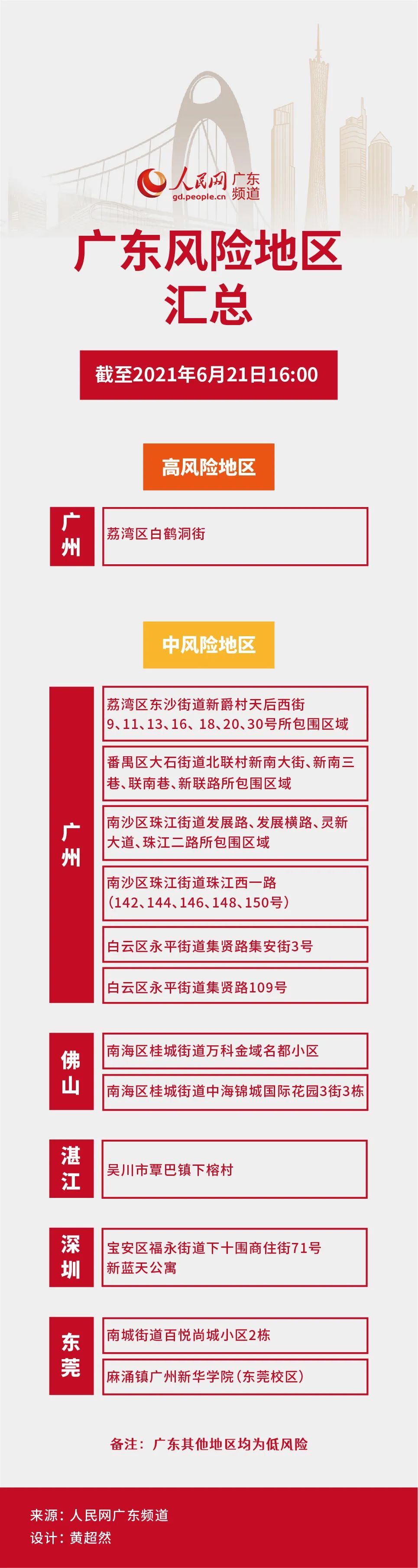 “北京5地升为中风险	” 最新!北京1地区升为中风险地区？-第1张图片