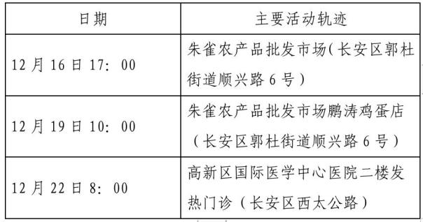 “咸阳最新疫情	” 咸阳最新疫情通报？-第2张图片