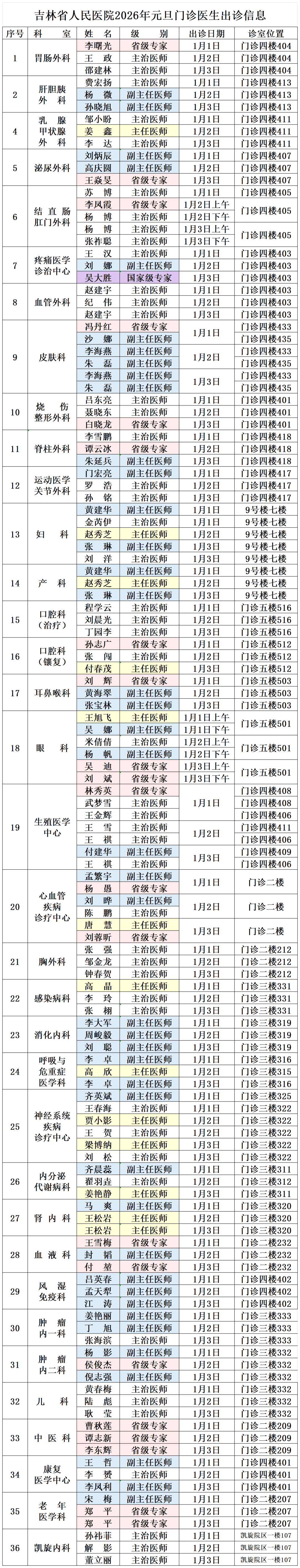 昨日新增本土108例︰(昨日新增确诊病例101例,其中本土98例)-第2张图片