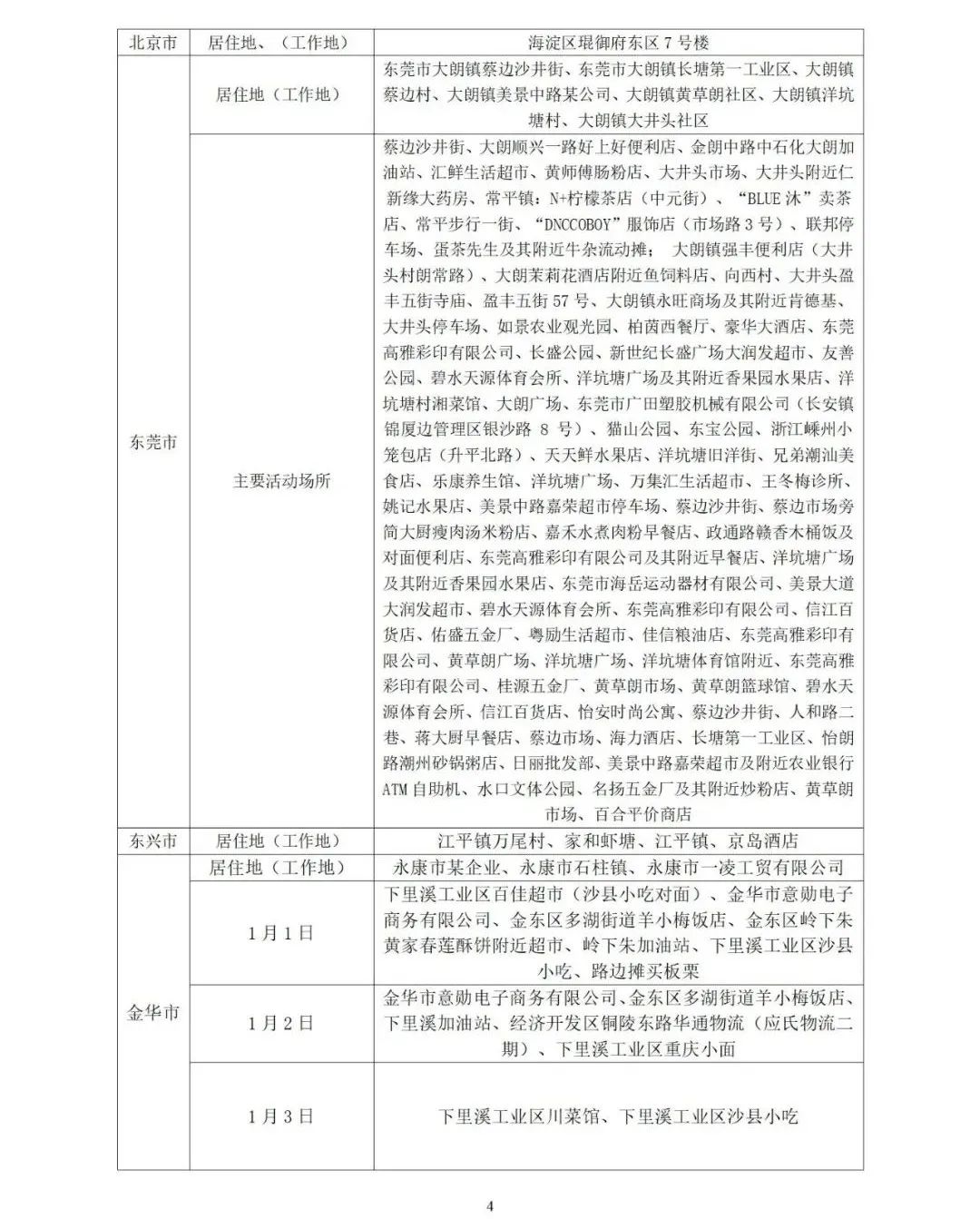 山东疫情最新情况〃山东疫情情况最新报道-第1张图片