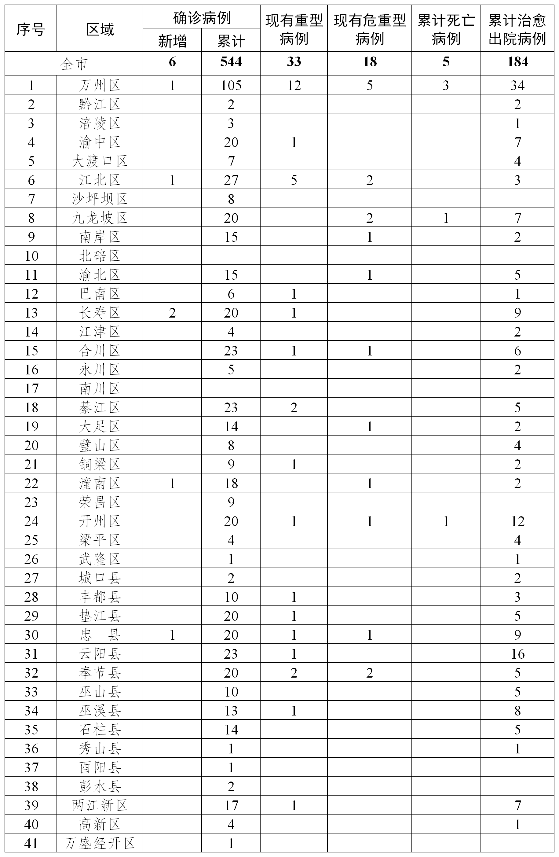 山东疫情最新情况〃山东疫情情况最新报道-第2张图片