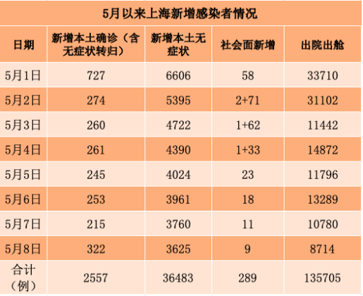 「江苏新增本土确诊病例36例」〃江苏新增本土确诊61例