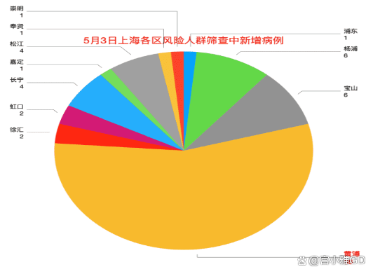 【青岛疫情最新情况最新消息今天/青岛疫情最新情况最新消息今天封城了】-第2张图片