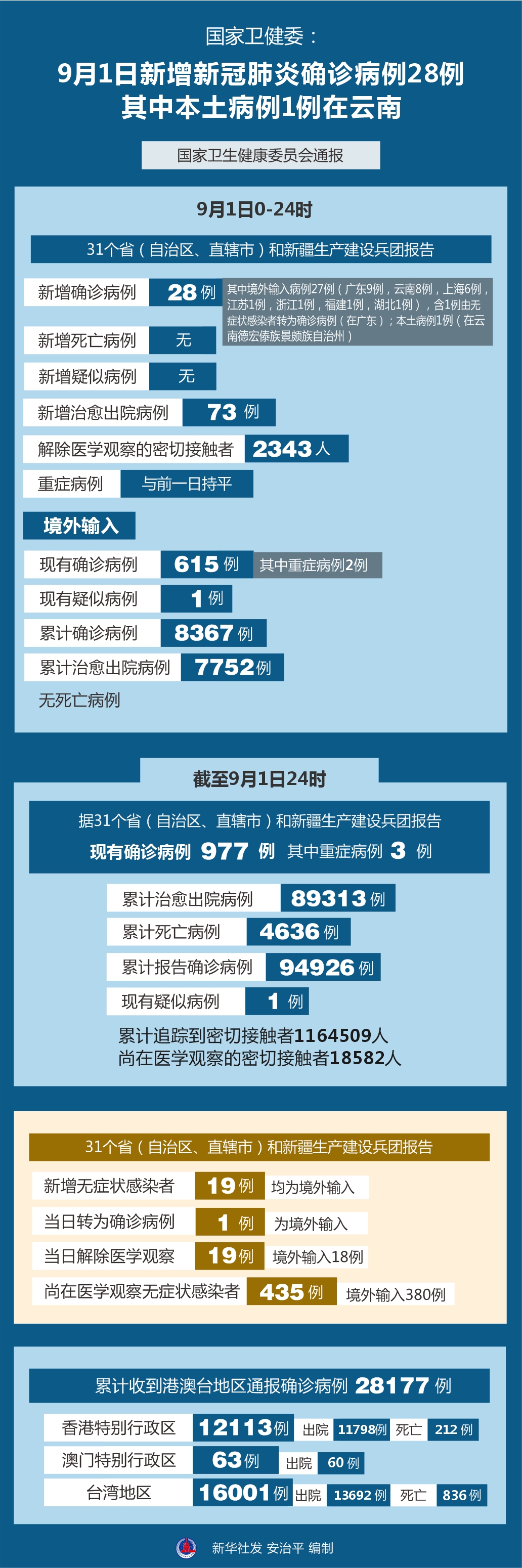 云南本土病例,云南本土1例-第2张图片