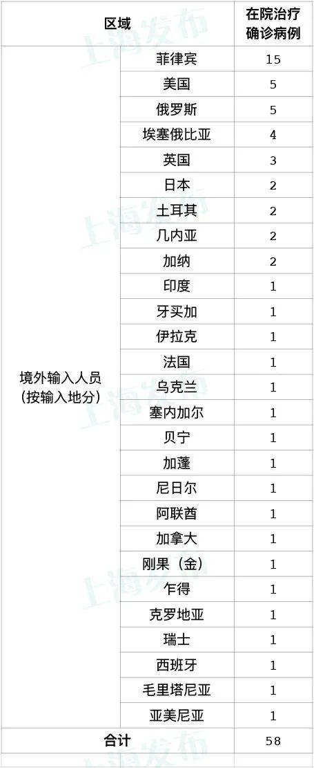 苏州新增阳性感染者10例〃苏州新增新冠肺炎病例-第2张图片