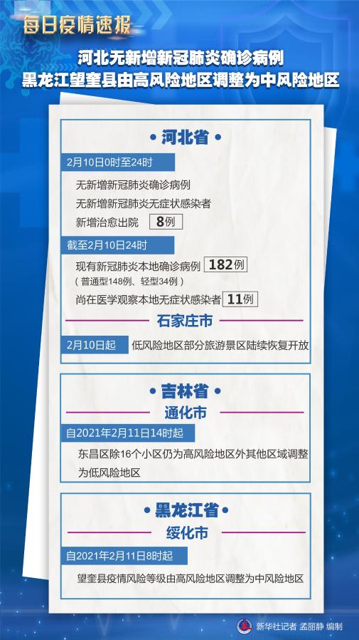 石家庄市疫情最新情况.石家庄市新冠肺炎疫情最新消息-第2张图片