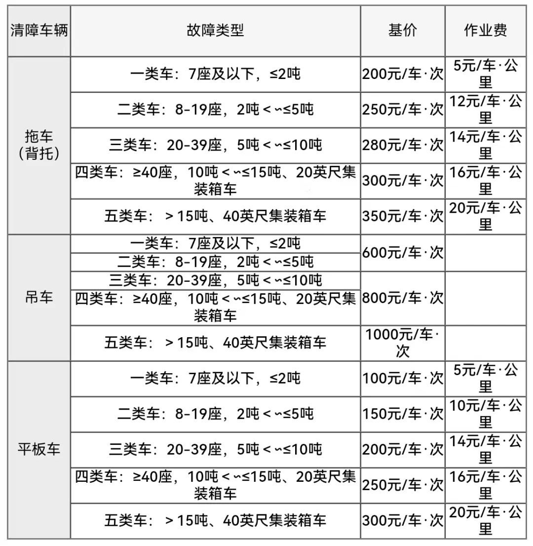 “2020年五一高速收费吗	” 2020年五一高速收费吗现在？-第2张图片