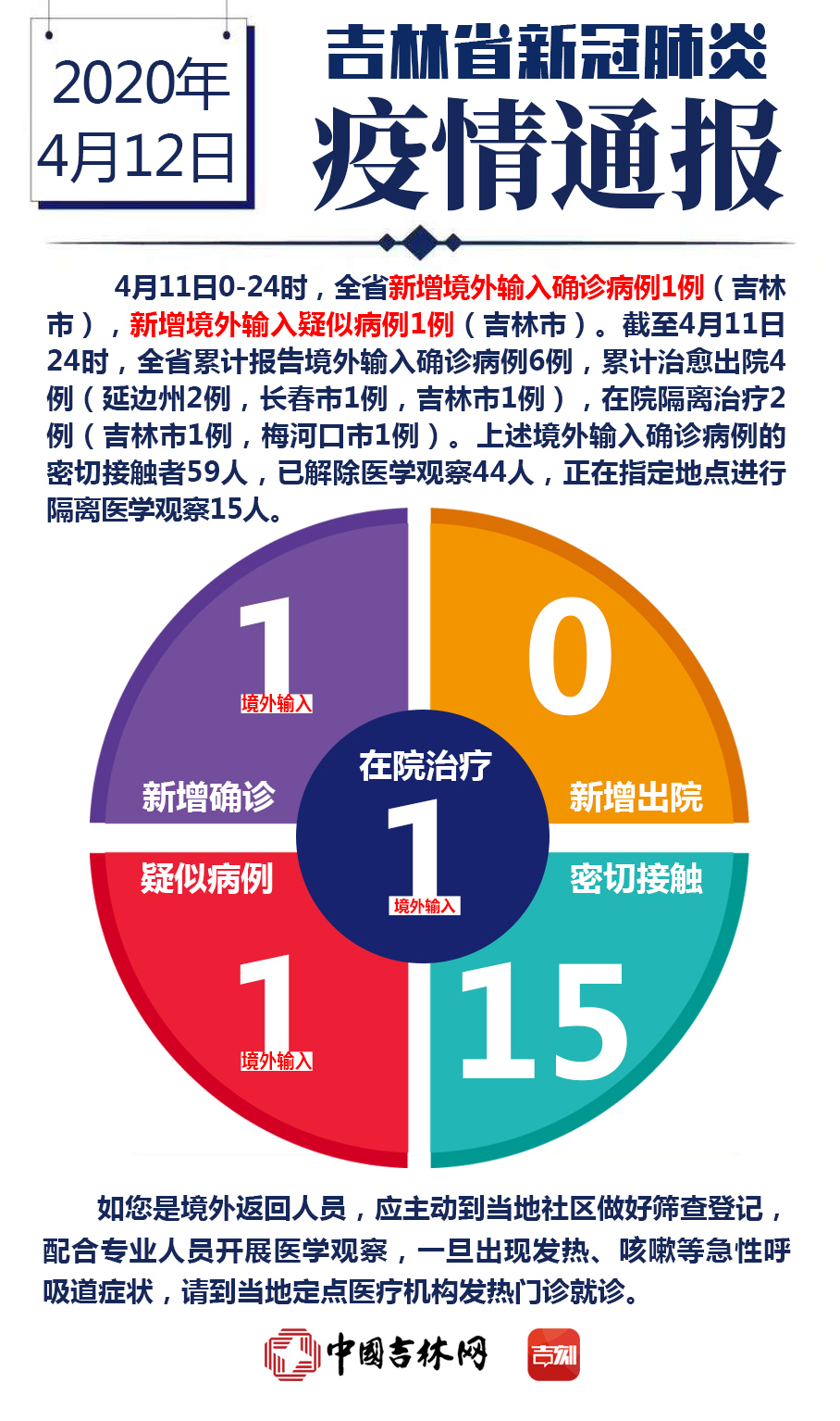 “上海疫情最新消息3月22	” 上海疫情最新通报情况？-第2张图片