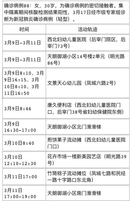 【石家庄新增4例确诊/石家庄新增确诊5例活动轨迹】-第1张图片