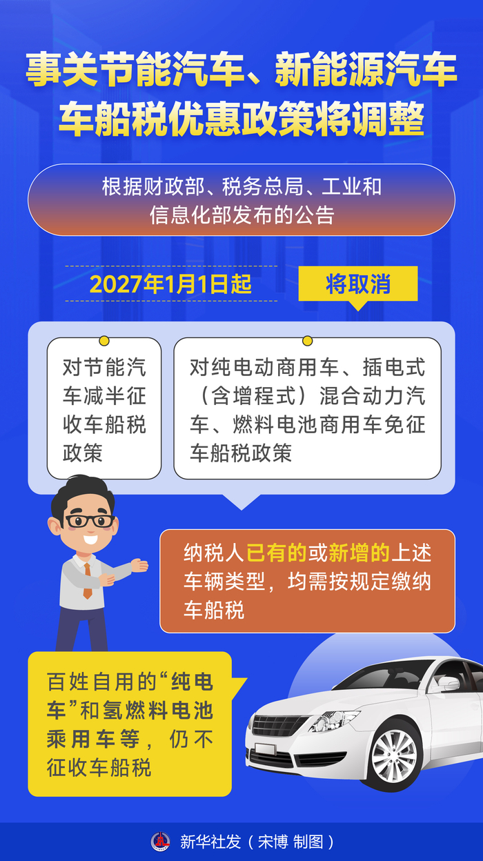 “北京汽车政策	” 北京汽车新政策是怎么回事？-第1张图片