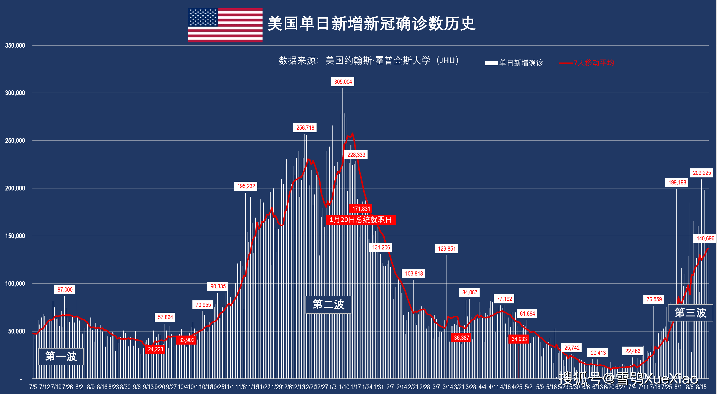 「美国确诊超4万例」〃美国确诊超4万例病例-第2张图片