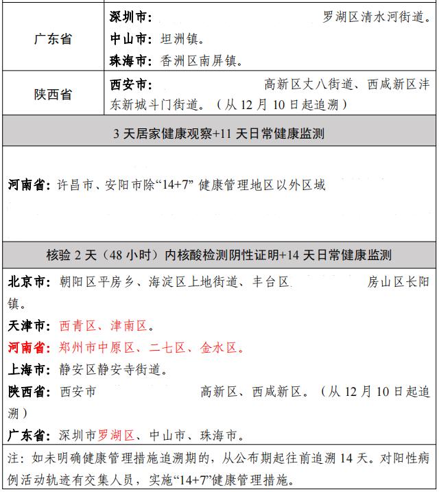 “长春疫情最新通告	” 长春疫情 最新？-第1张图片