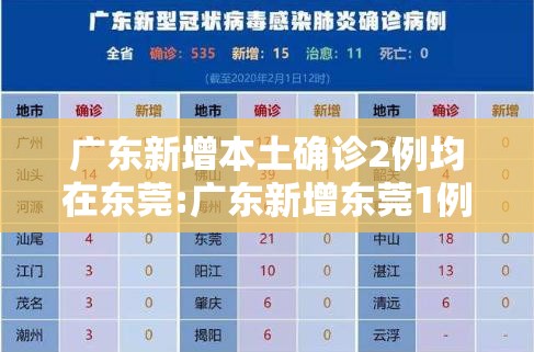 31省新增1例本土确诊︰(31省新增本土确诊1)-第1张图片