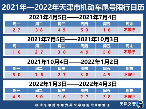 郑州限号2021最新限号1月︰(郑州限号2021年时间表1月份)-第2张图片