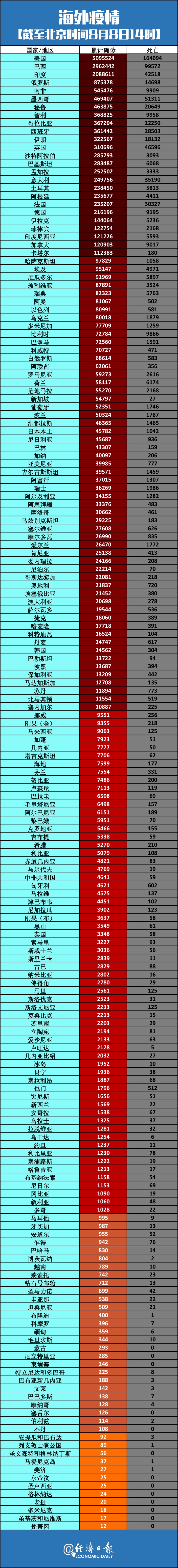 “山东疫情分布图	” 山东疫情情况最新信息及分布？-第2张图片