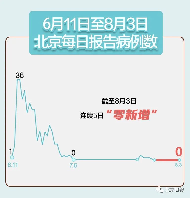 31省区市新增确诊病例20例,31省区市新增确诊20例8885-第2张图片